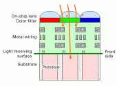 Aufbau des Sensor-Chips