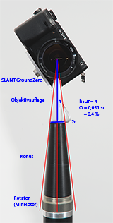 GroundZero - hier ein Entwicklungsmuster unter der NEX