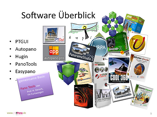SoftwareAuswahl