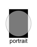 Portrait-Fisheye