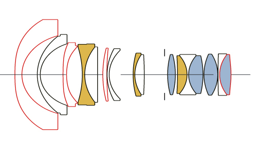 aufwendige Konstruktion des 14er Sigma Art